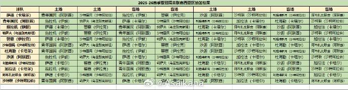 广岛三箭和, sc, 东西亚区各 广岛三箭和, sc, 东西亚区各