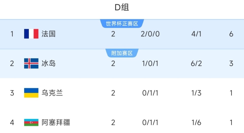 JTWnU, BDQqK, 区预选赛小