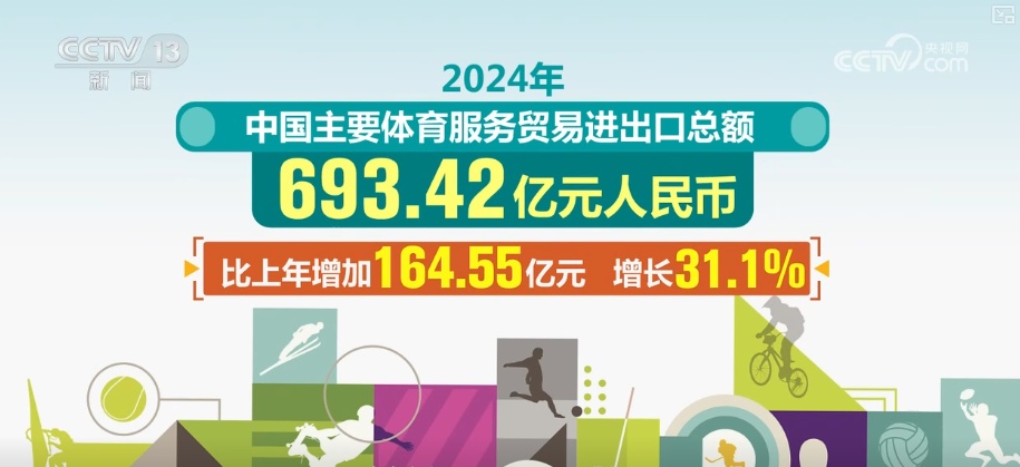 同时, 推动经济高, 动了职业体